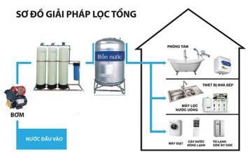 Hệ thống máy lọc nước biệt thự có sơ đồ cấu tạo như thế nào?