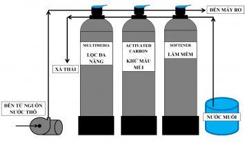 Máy lọc nước biệt thự sử dụng những vật liệu lọc chính nào?