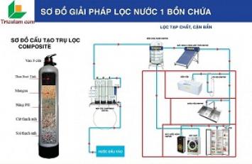 Cấu tạo và nguyên lý hoạt động của cột lọc nước